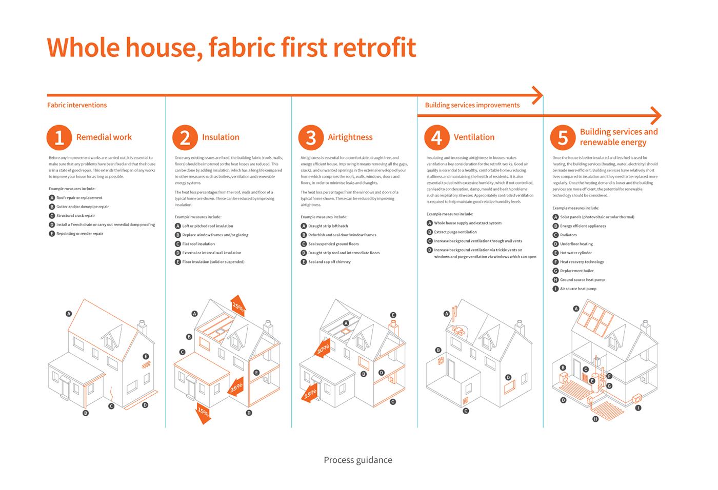 branding  identity innovation retrofit net zero Carbon Emissions home workshop design Social Media Design CO2