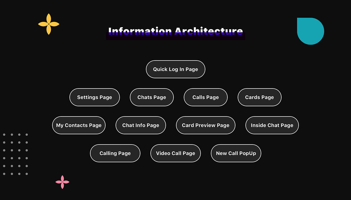 Chatting App design system information architecture  product design  ui design UX design visual design