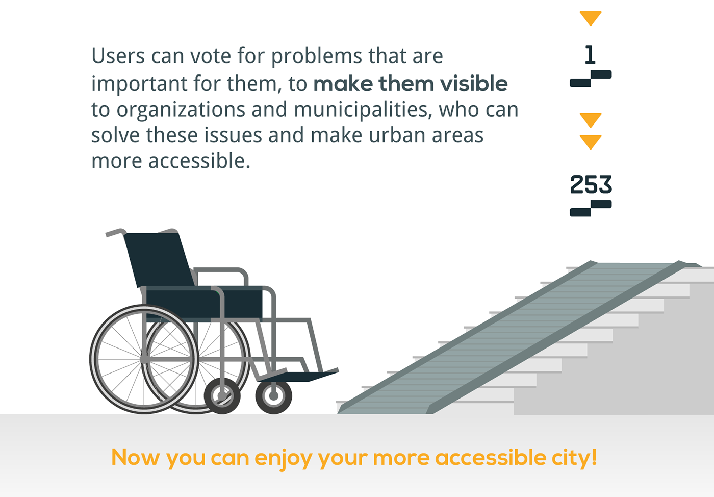 friction app Accessibility application app design disability impairment Urban problem frictionapp complaining