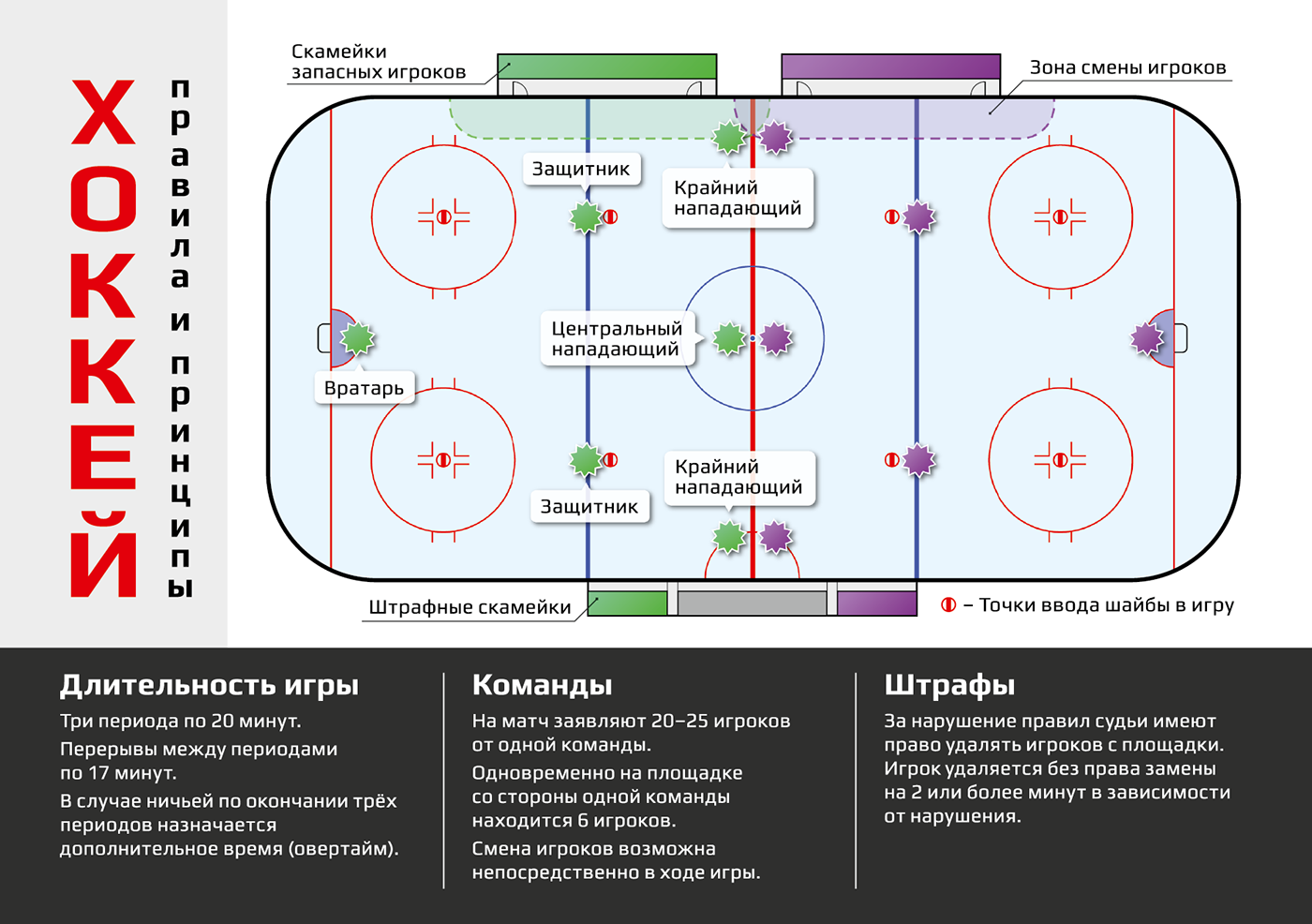 Сколько хоккейная игра