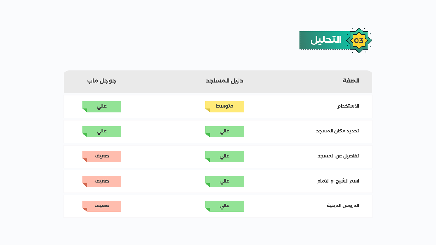 app app design download free Mockup mosque muslim UI UI/UX ux