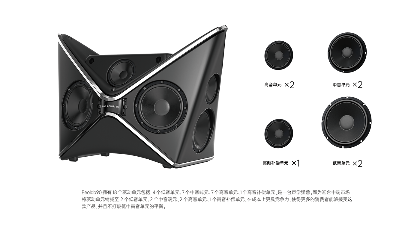 industrial design  Bang&Olufsen speaker