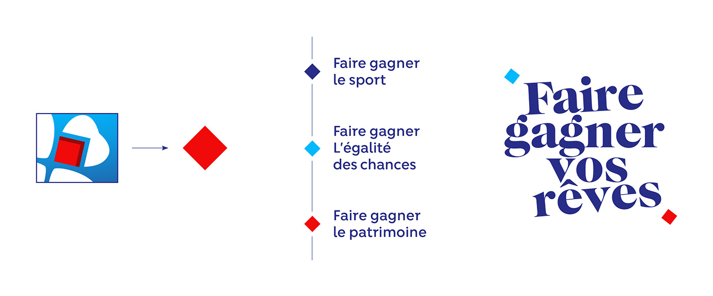 branding  design Faire Gagner fdj graphisme identité La Française des Jeux lifting publicité territoire de marque