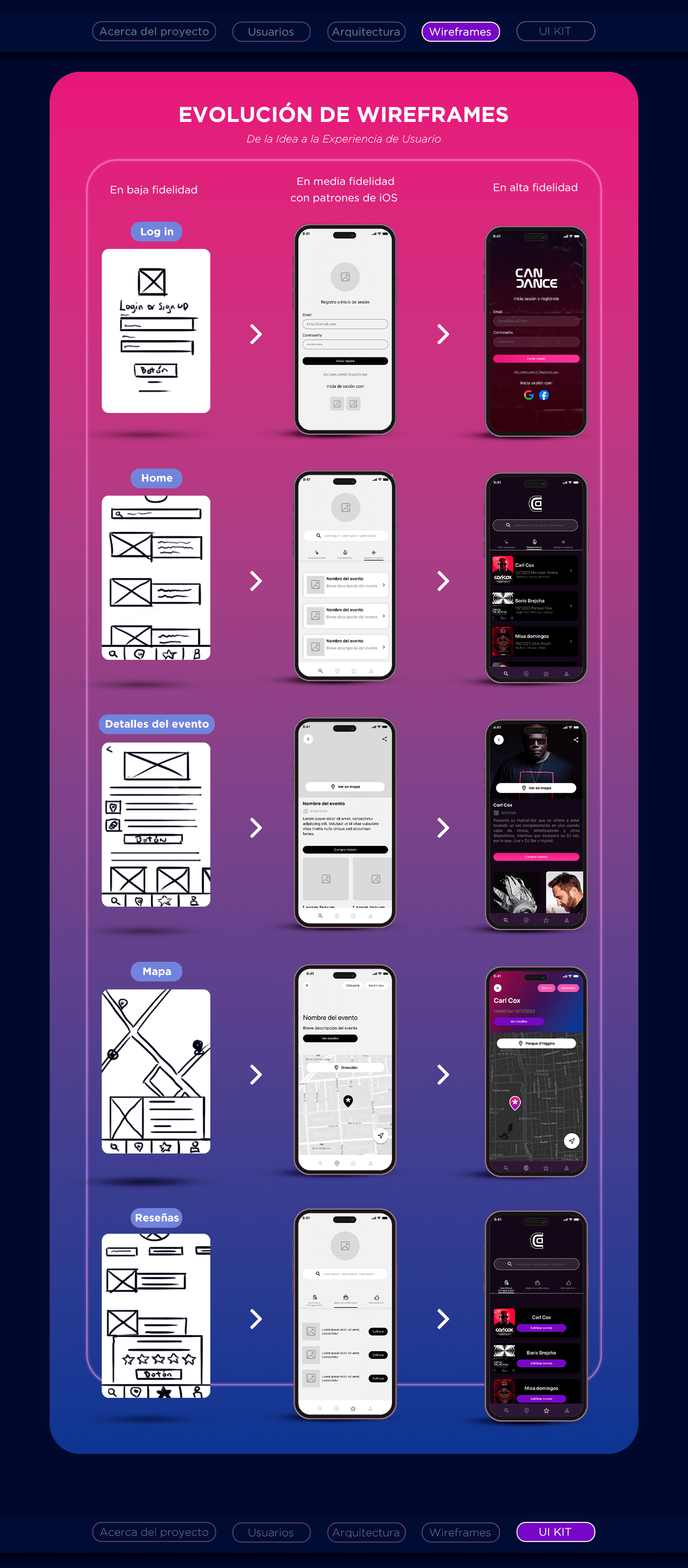 UX design Figma user interface Mobile app application techno music ui design UI/UX coderhouse
