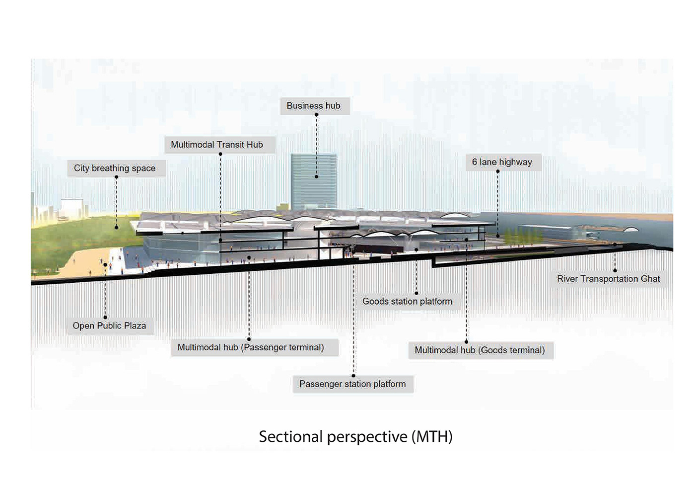 design riverfront Urban Design architecture Transit multimodal tarin station