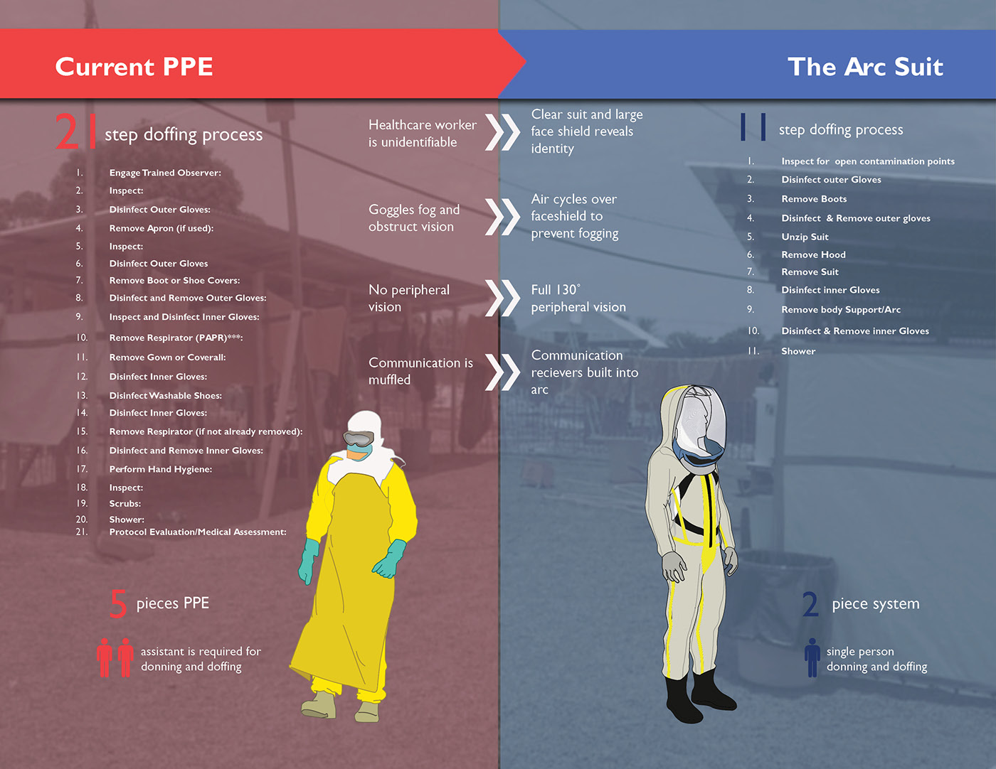 Arc Suit Arc Ebola Suit ebola PPE medical design protective