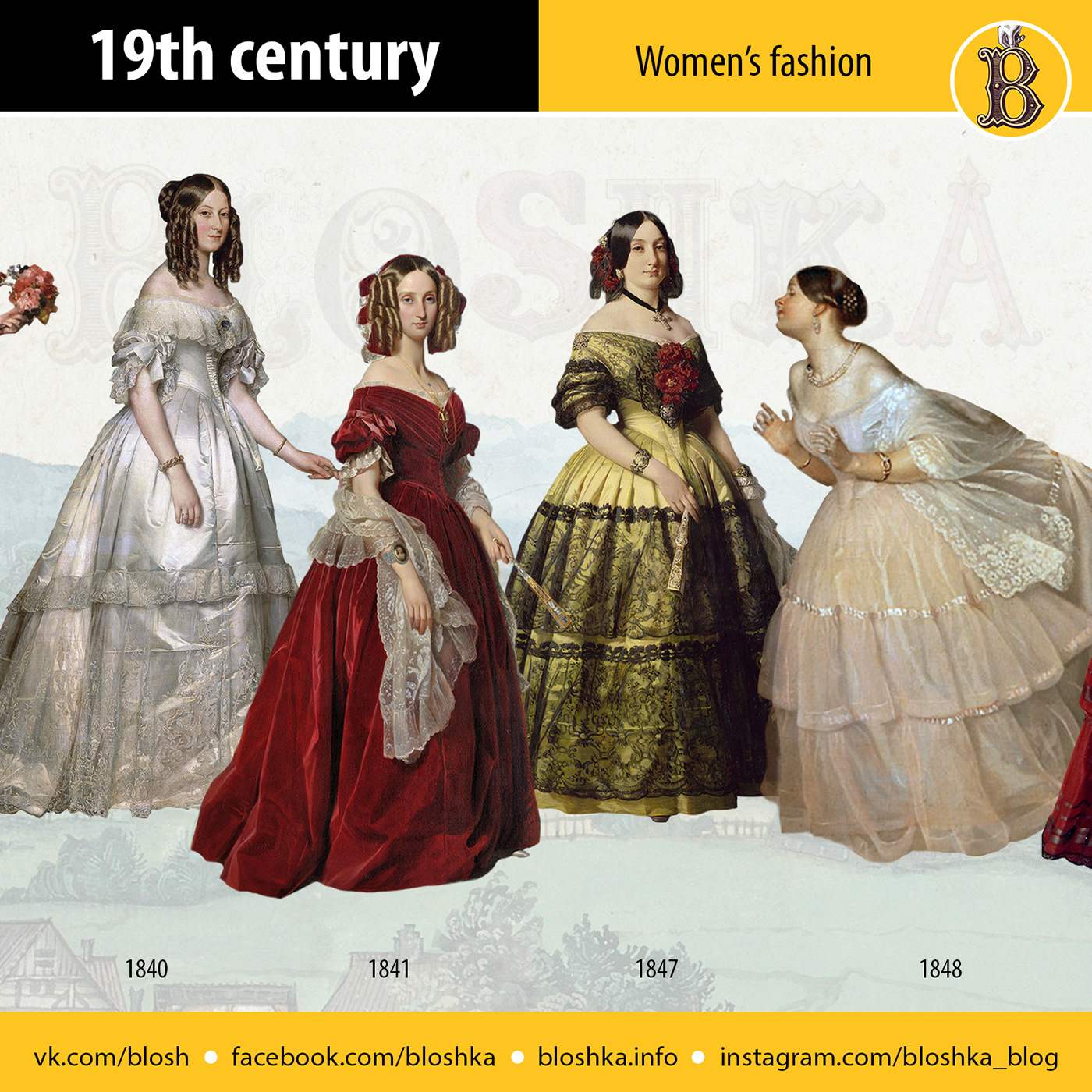 history fashion 19th century Victorian Empire timeline information design Costume Design 