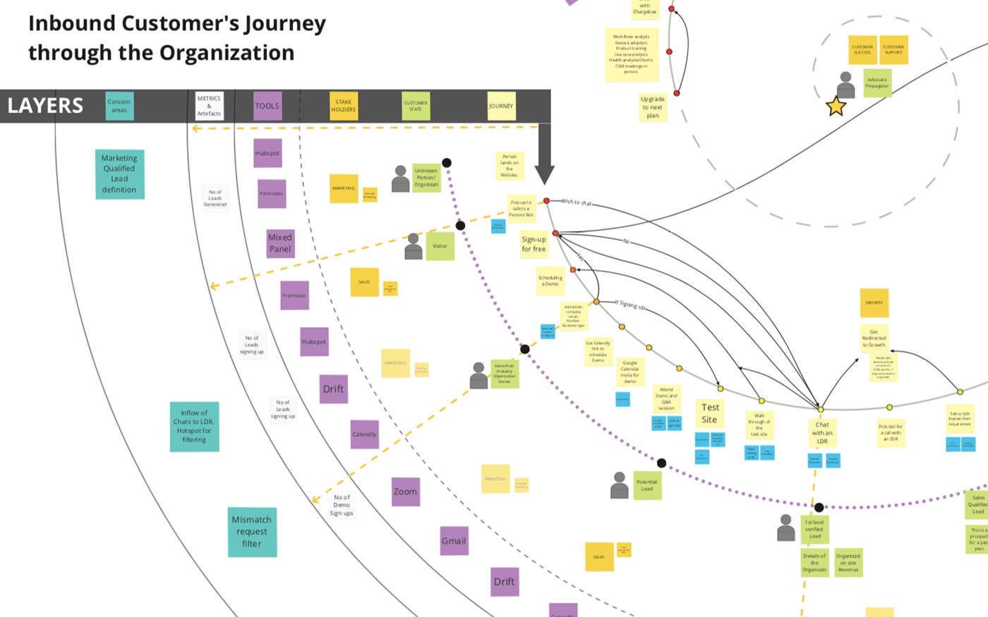 customer journey map service Experience SAAS