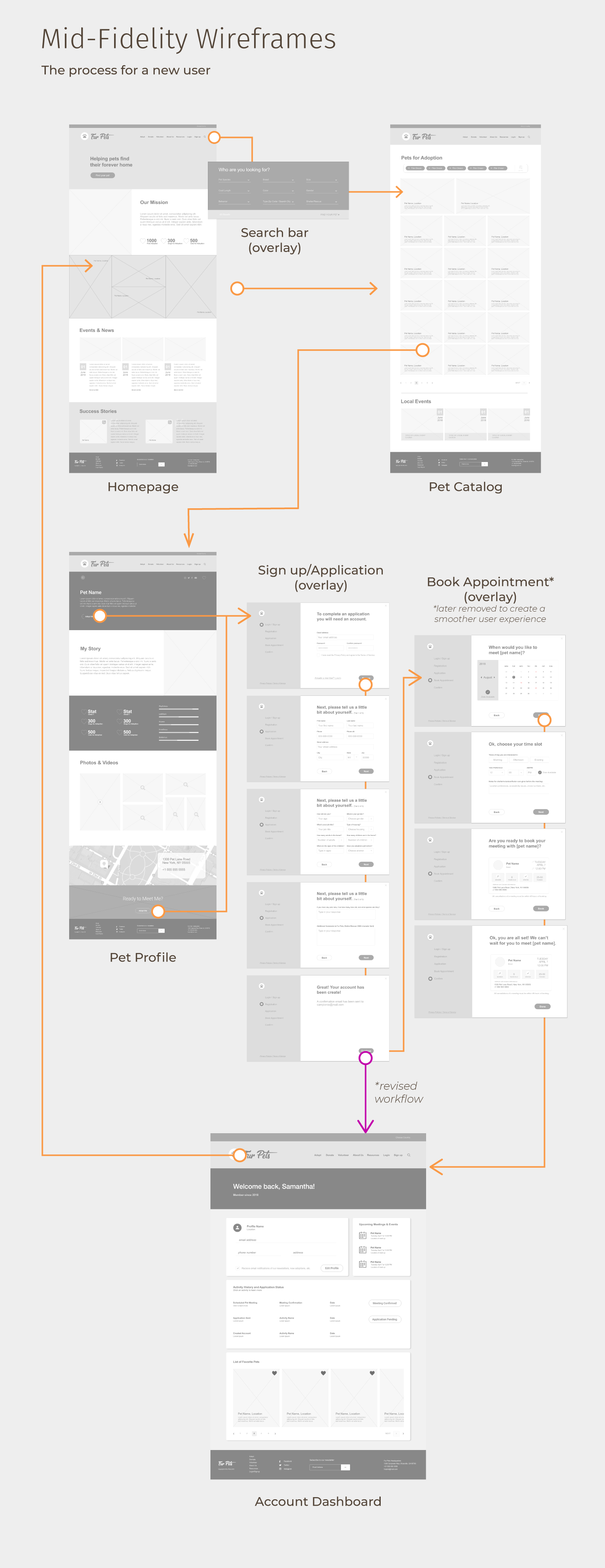 User Experience Design user interface design Website Concept Design heather o studio Web Design  graphic design  information architecture  Interaction design  ux visual design