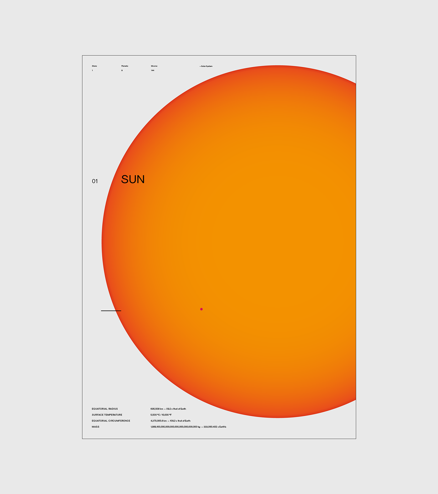 earth grid moon Planets poster posters solar system Sun typo swiss
