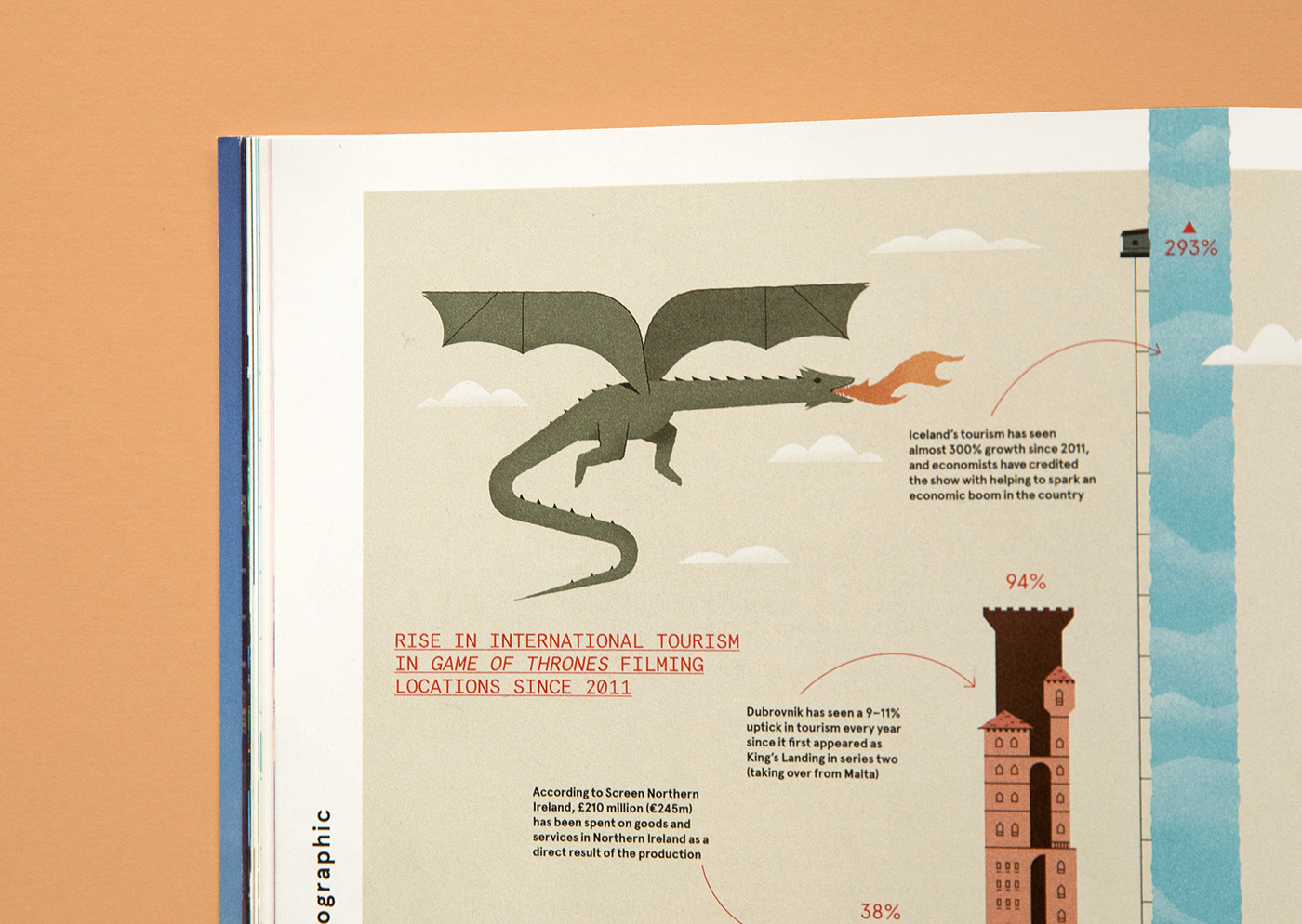 infographic Data Viz data visualization data visualisation dragon Travel magazine editorial Castle Game of Thrones