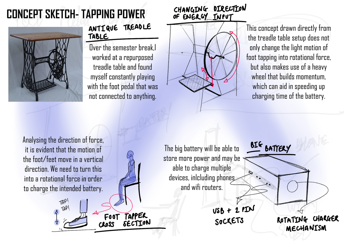 battery chair charger electricity energy lights Load Shedding power bank research User Centered Design