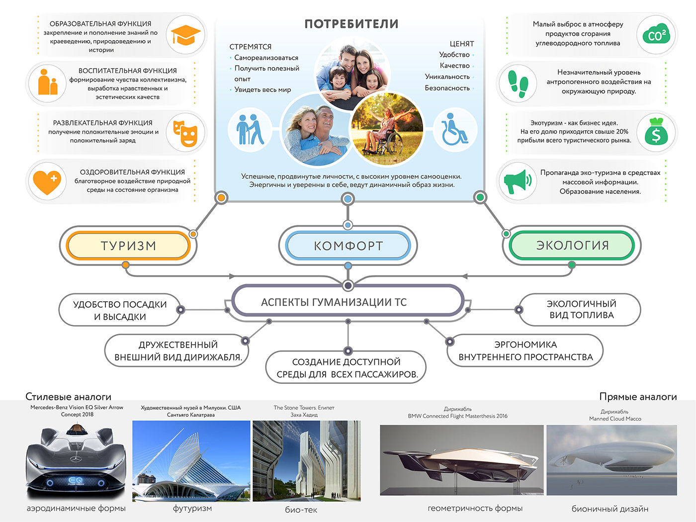 air airship Ecology environment exterior interior design  people with disabilities Sustainability Travel Vehicle