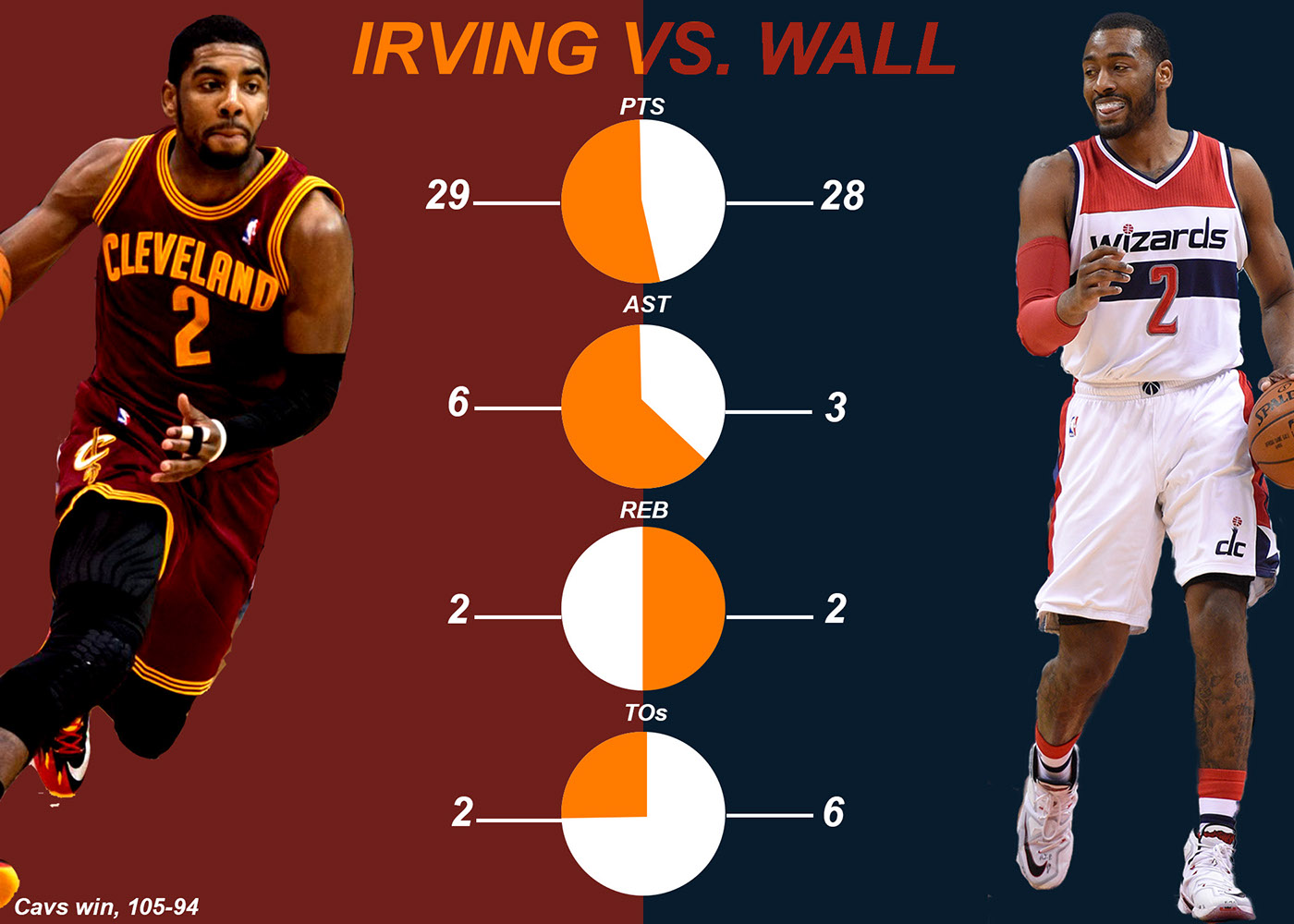 NBA kyrie wall basketball graphic design 