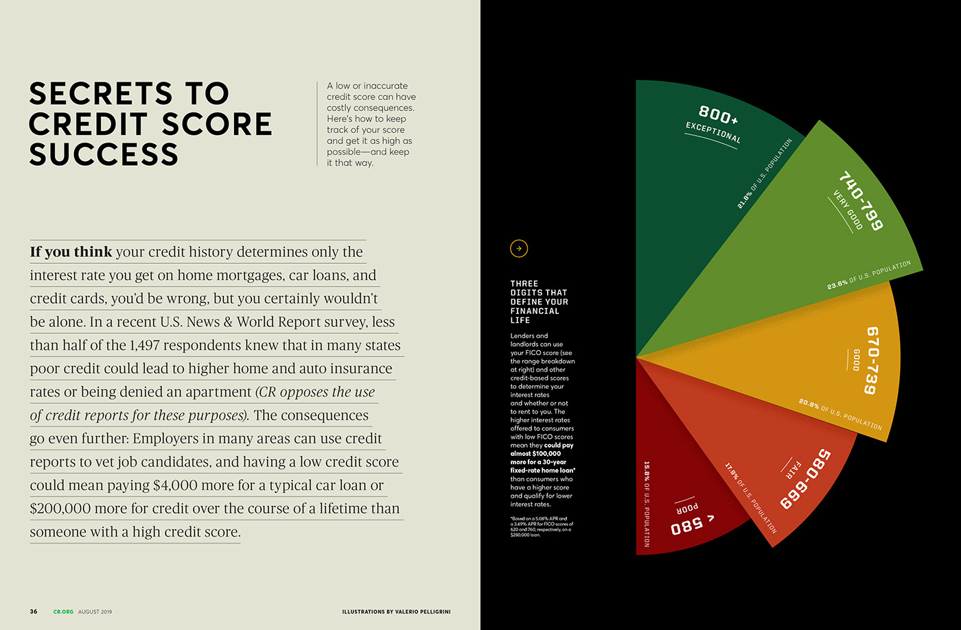 Data data visualization infographic design art ILLUSTRATION  magazine graphic design  report finance