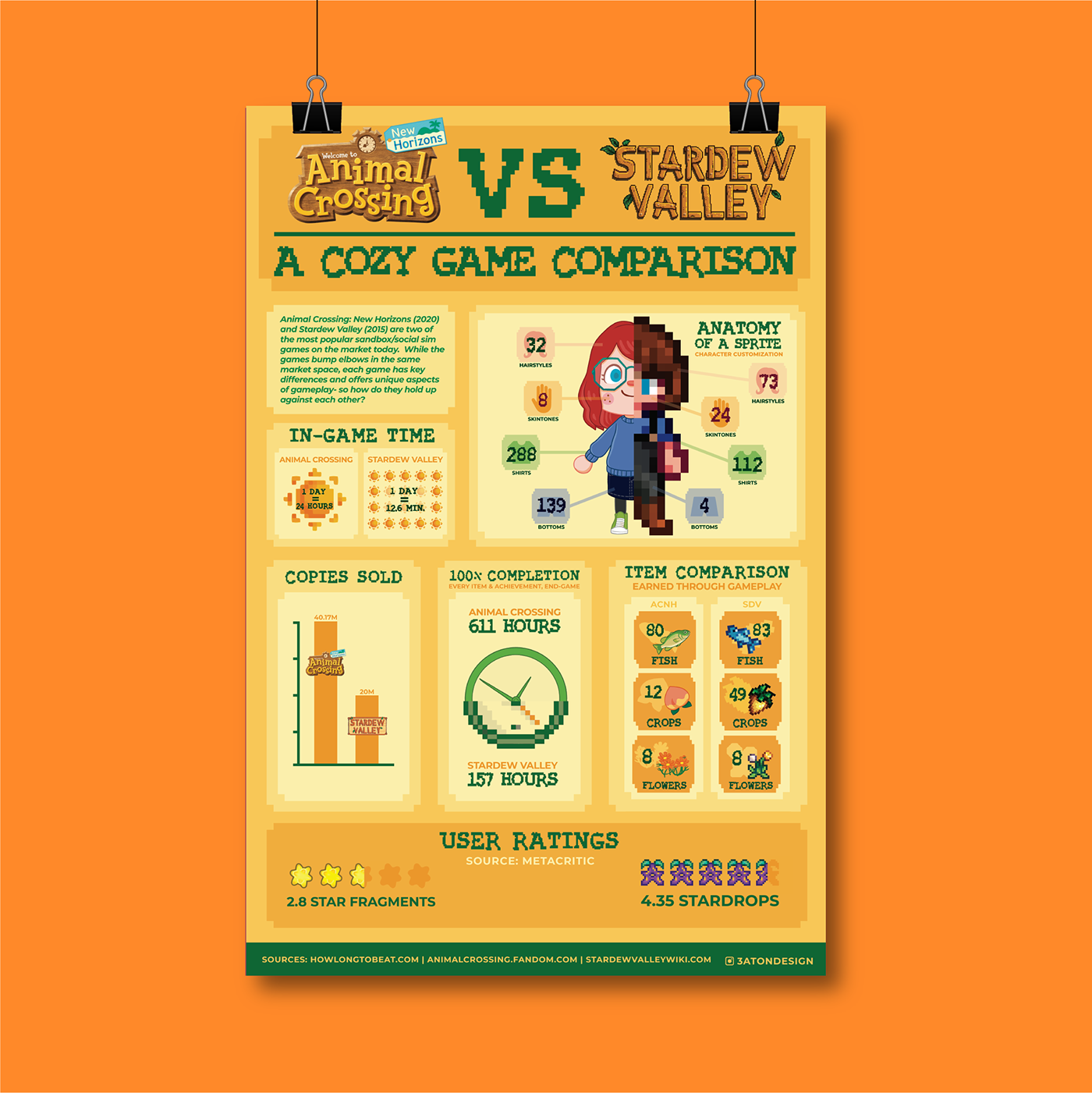 infographic Poster Design video game poster information design Animal Crossing stardew valley student TAMUCC