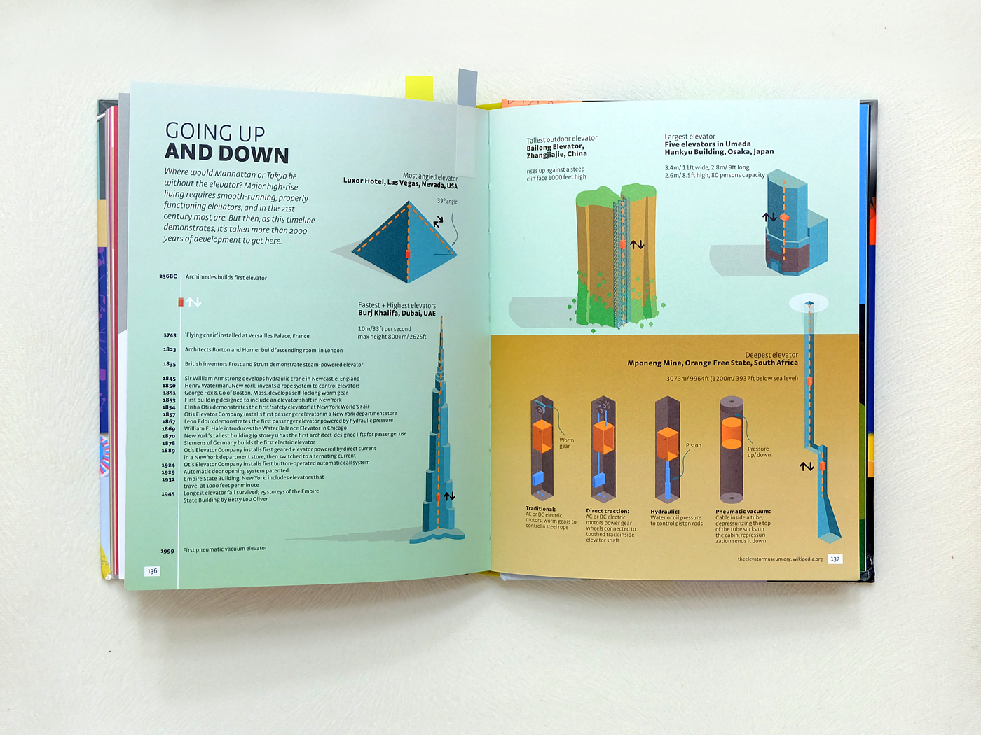 infographic Beatles book Isometric Movies Guide sports elevator furniture data visualization