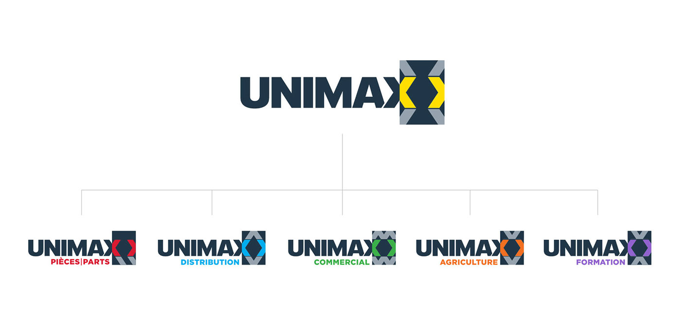 tires mechanics Cars Unimax Business Cards system grid