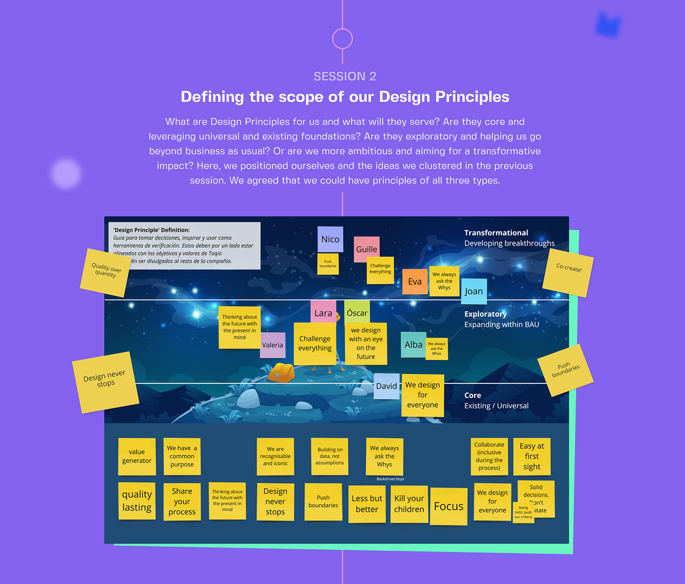 design principles principles Fintech process toqio