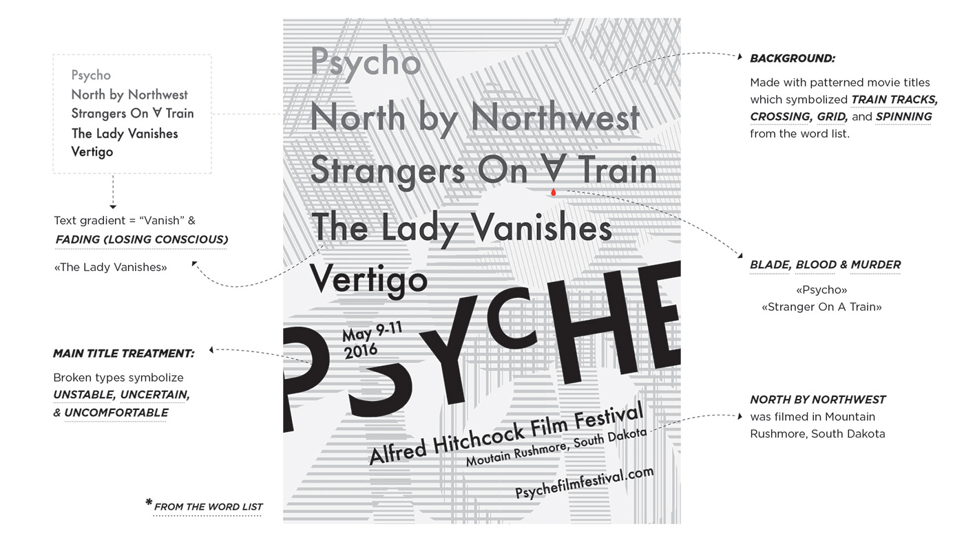 alfred hitchcock film festival poster Promotional North by Northwest psyche psycho strangers on a trai the lady vanishes vertical Mt. Rushmore south dakota