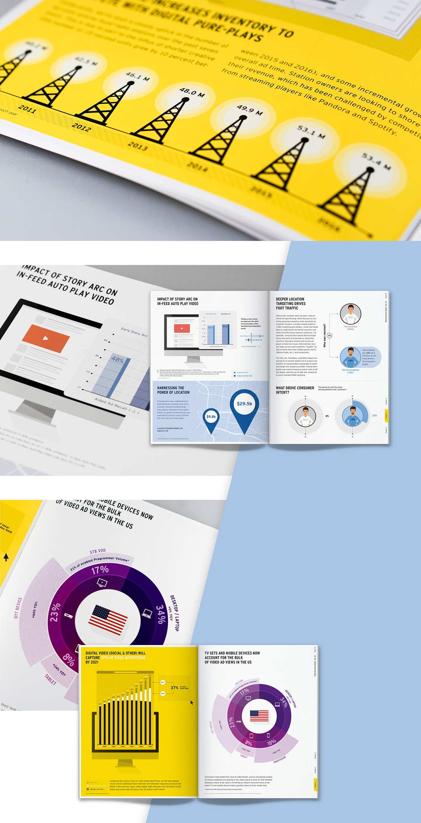 information design infographics dataviz data visualization magazine editorial AnnualReport