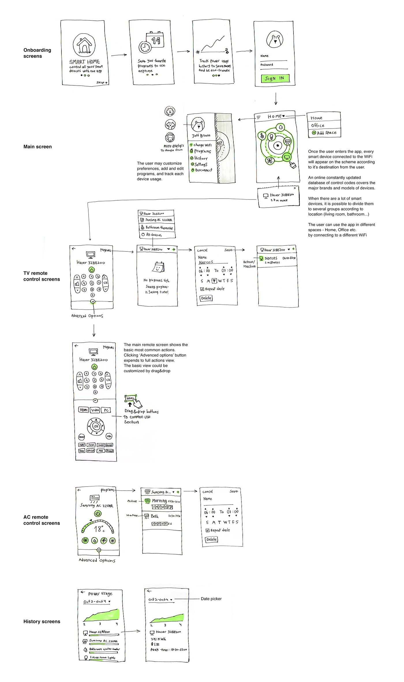 ux wireframe product design  sketching remote mobile
