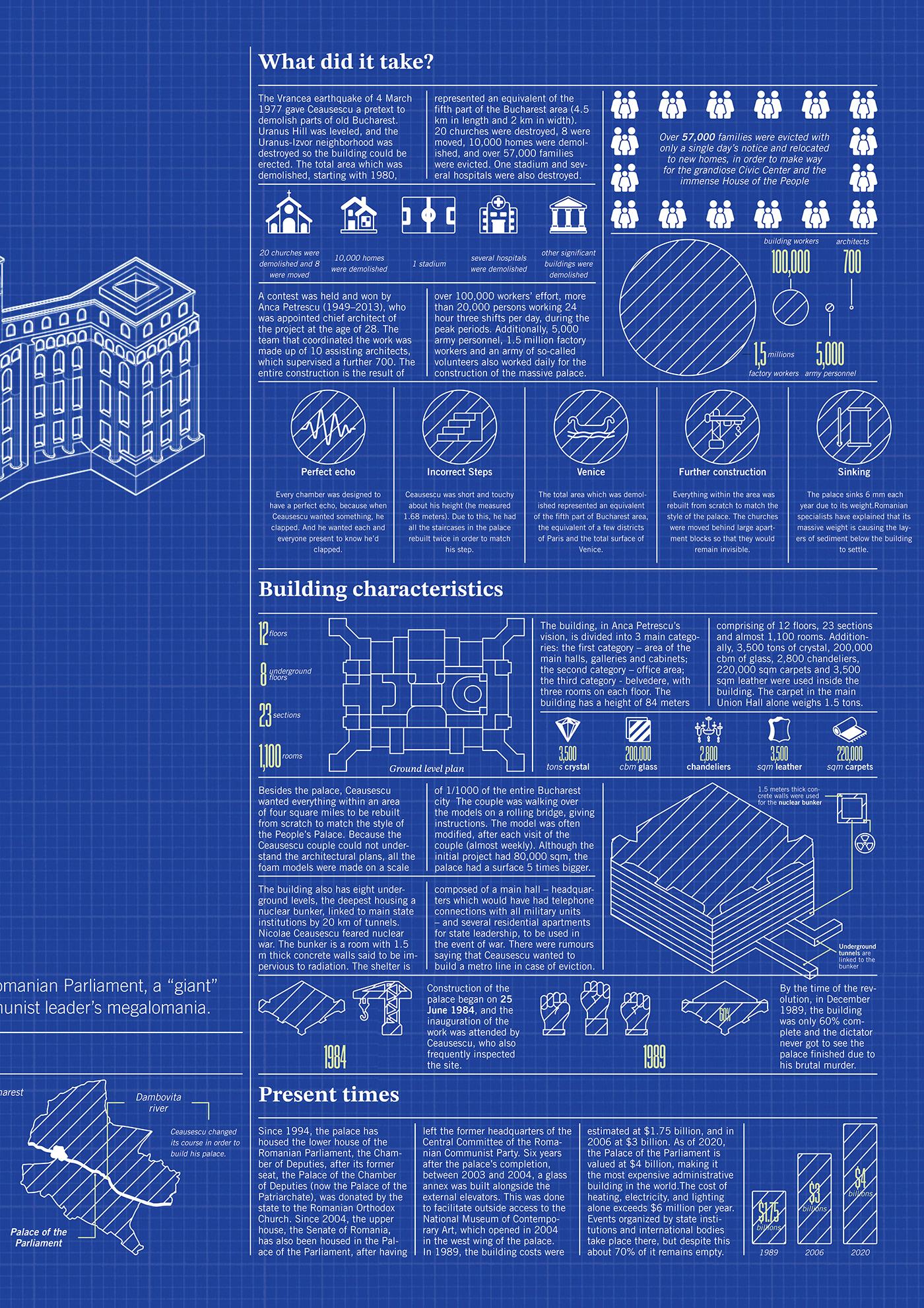 infographic Blueprint parliament ILLUSTRATION  Isometric building architecture palace of parliament