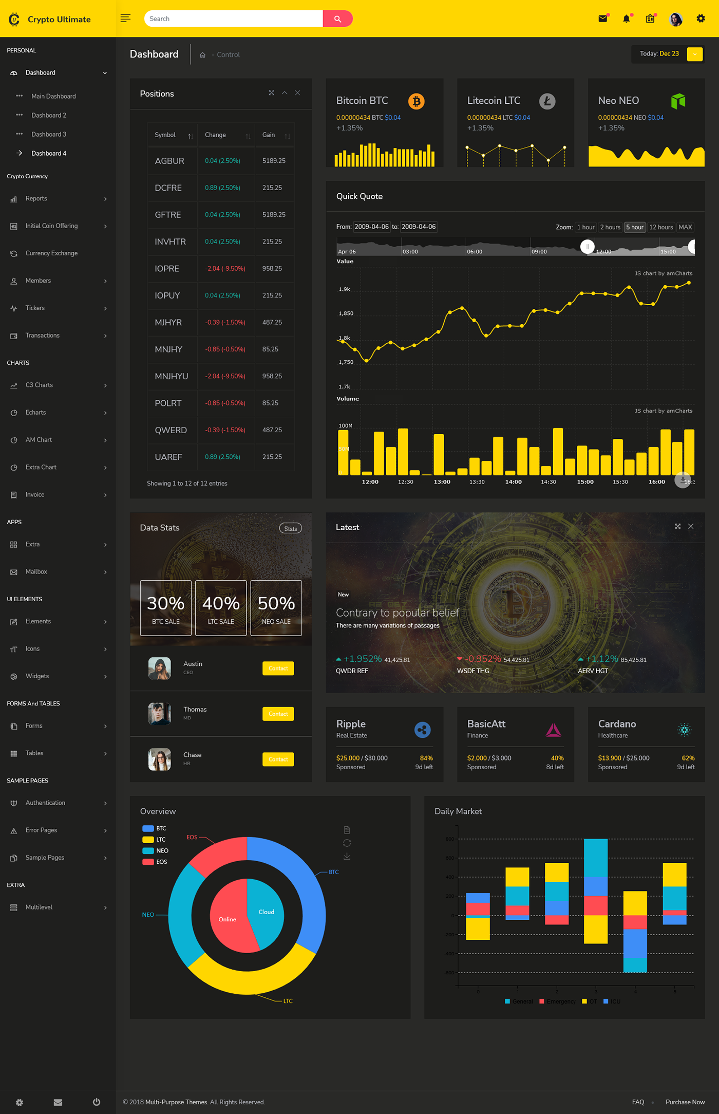 cryptocurrency dashboard admin template bootstrap bootstrap 5