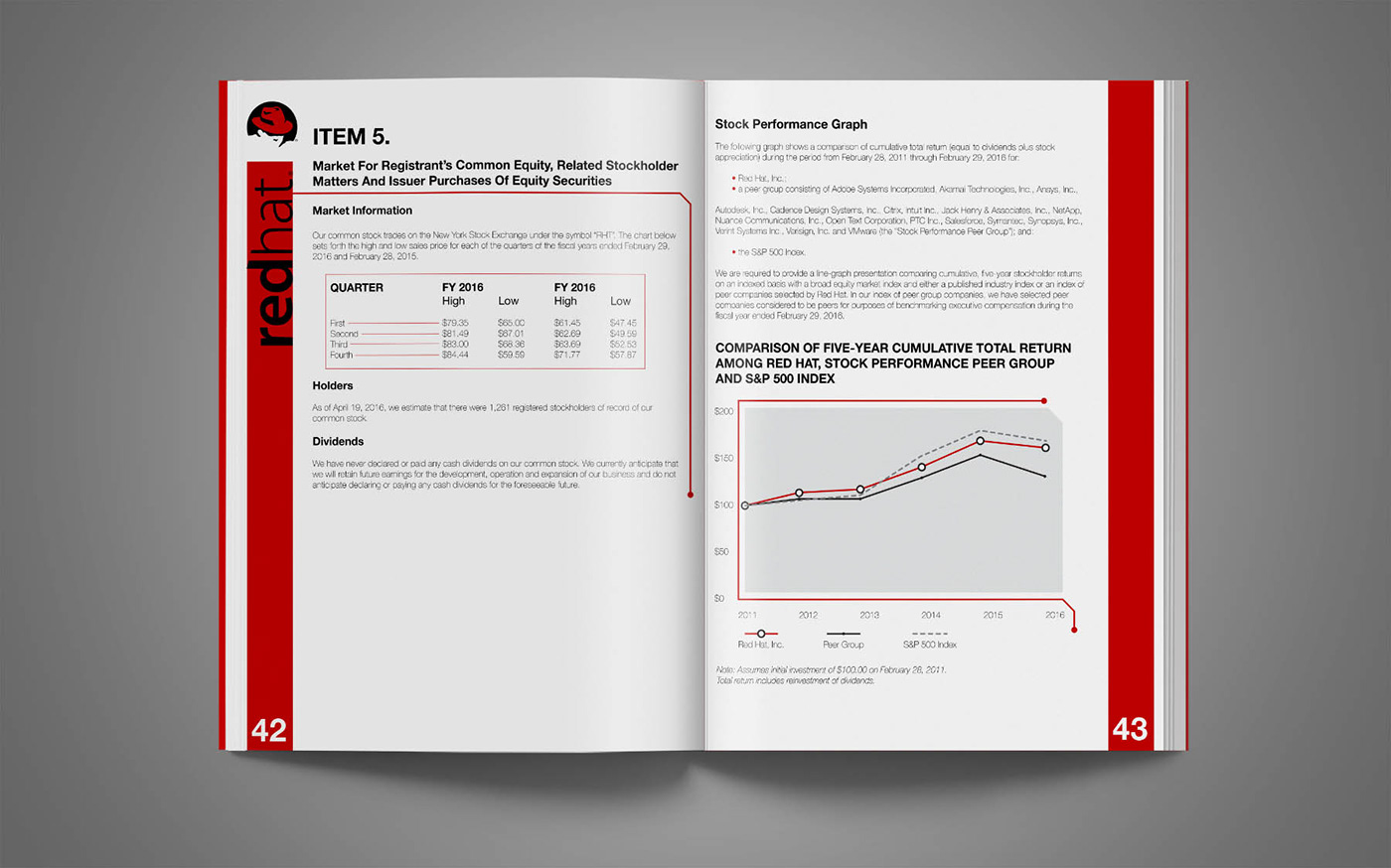 annual report red hat redesign typography   Graphs School Work
