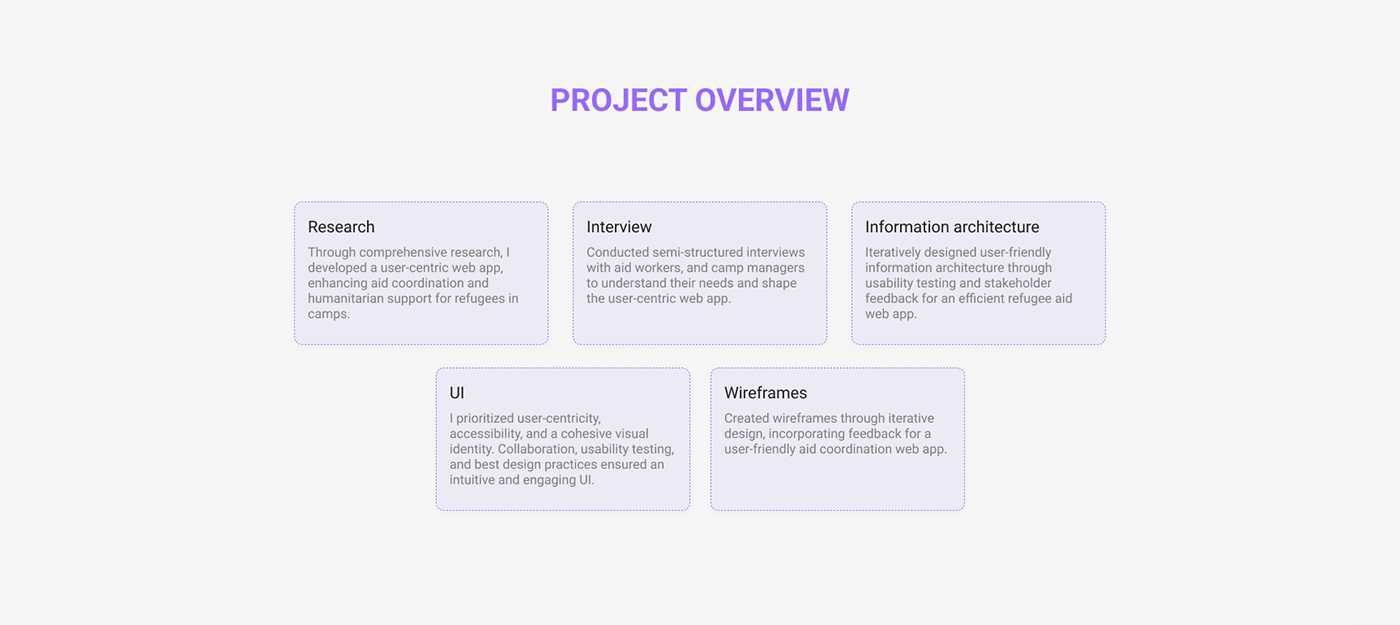 Hub Aid webapp UI/UX user interface Figma app design Case Study