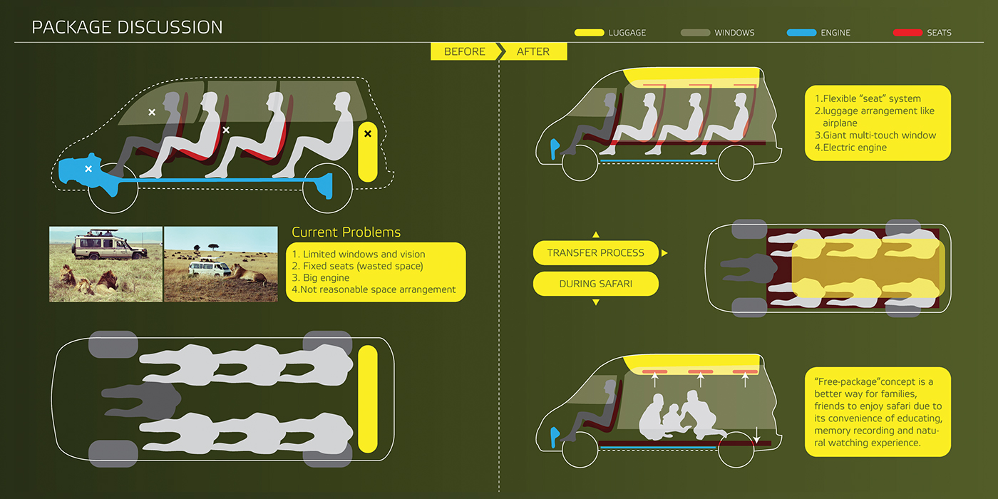 Safari Vehicle Design interface design