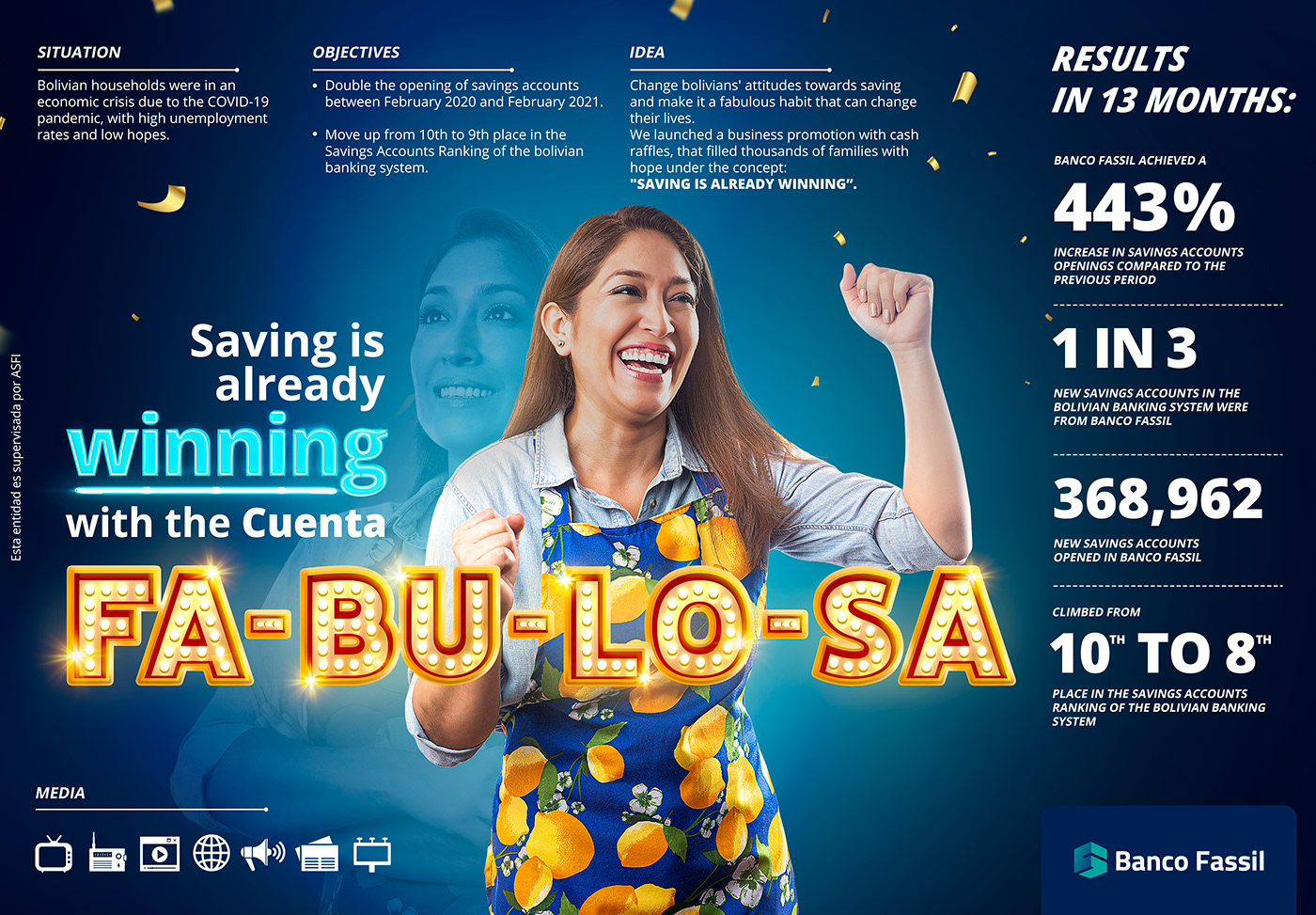 arandu Bank bank account bolivia effectiveness effie financial inclusion Integrated Campaign product launch Savings Account