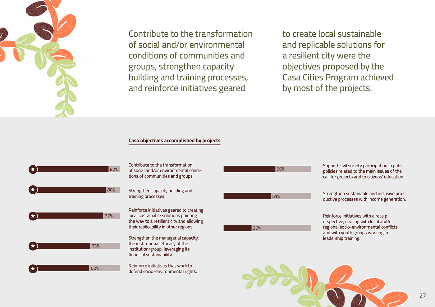 editorial ILLUSTRATION  NGO magazine environment Nature publication infographic graphic design  brand identity