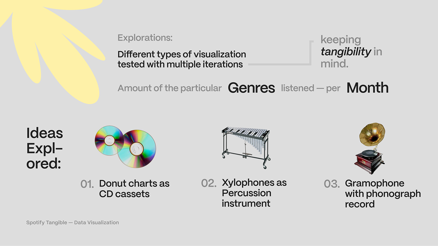 data visualization dataviz information design interaction spotify tangible tangible data