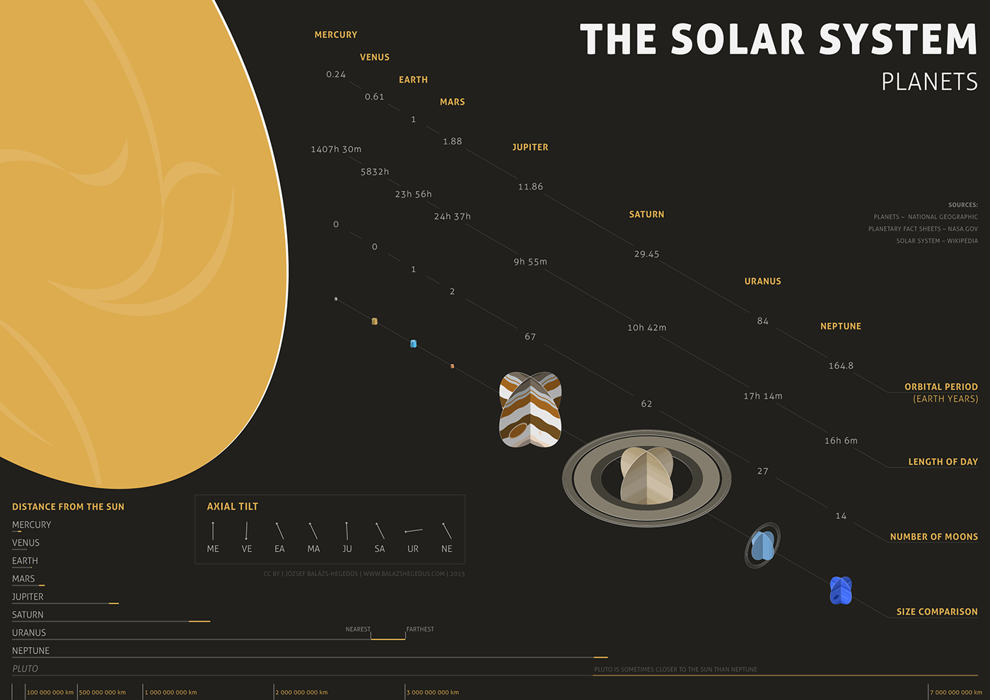 solar system infographic Planets Sun Isometric infographics Jupiter saturn earth uranus neptune mercury mars