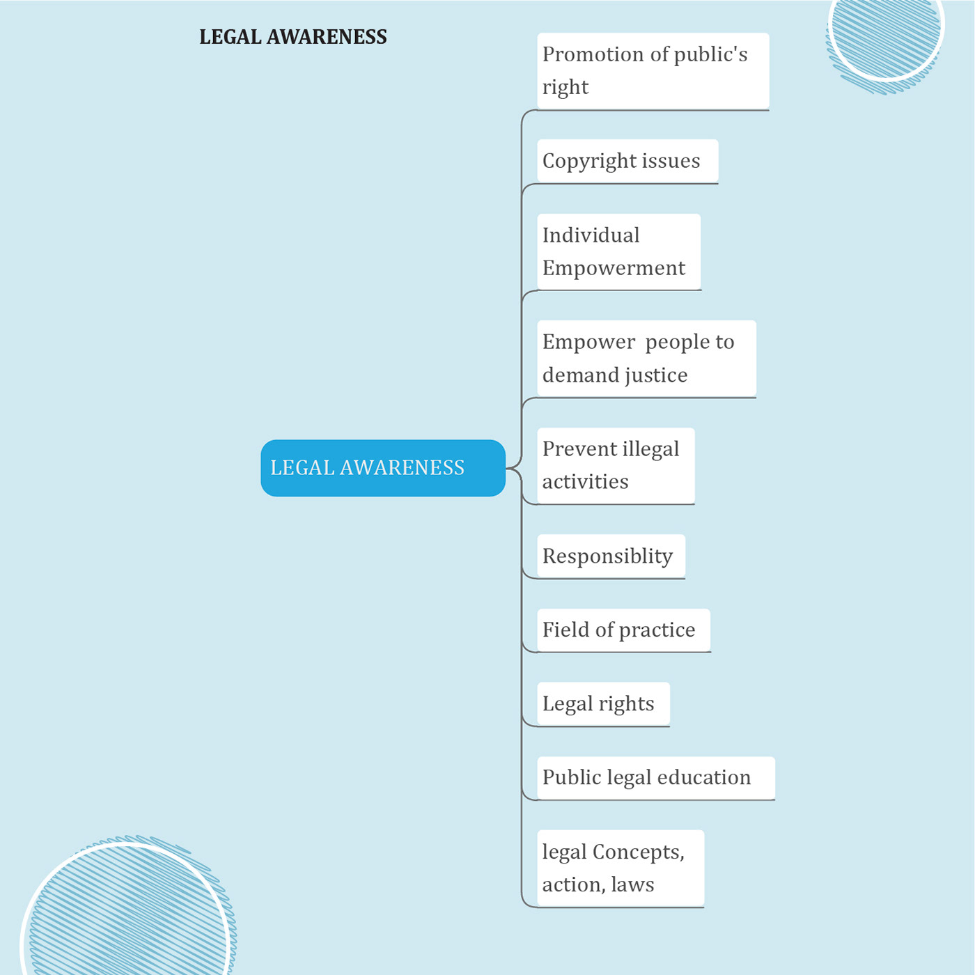 app branding  copyrights Education interaction legal awareness research rights UI UX design logo