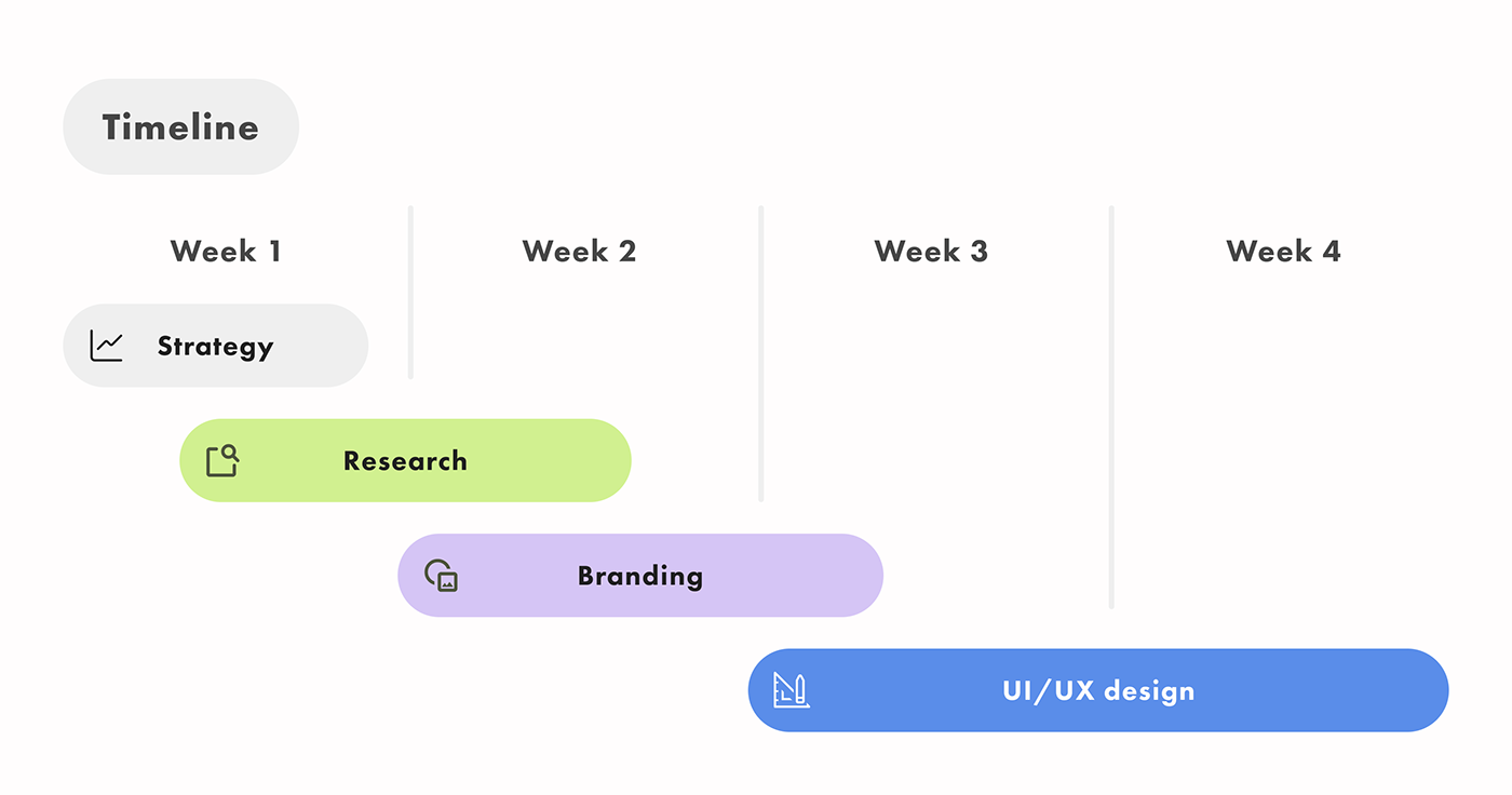 Web Design  Website UI/UX user interface user experience ui design ux Education Website Design Figma