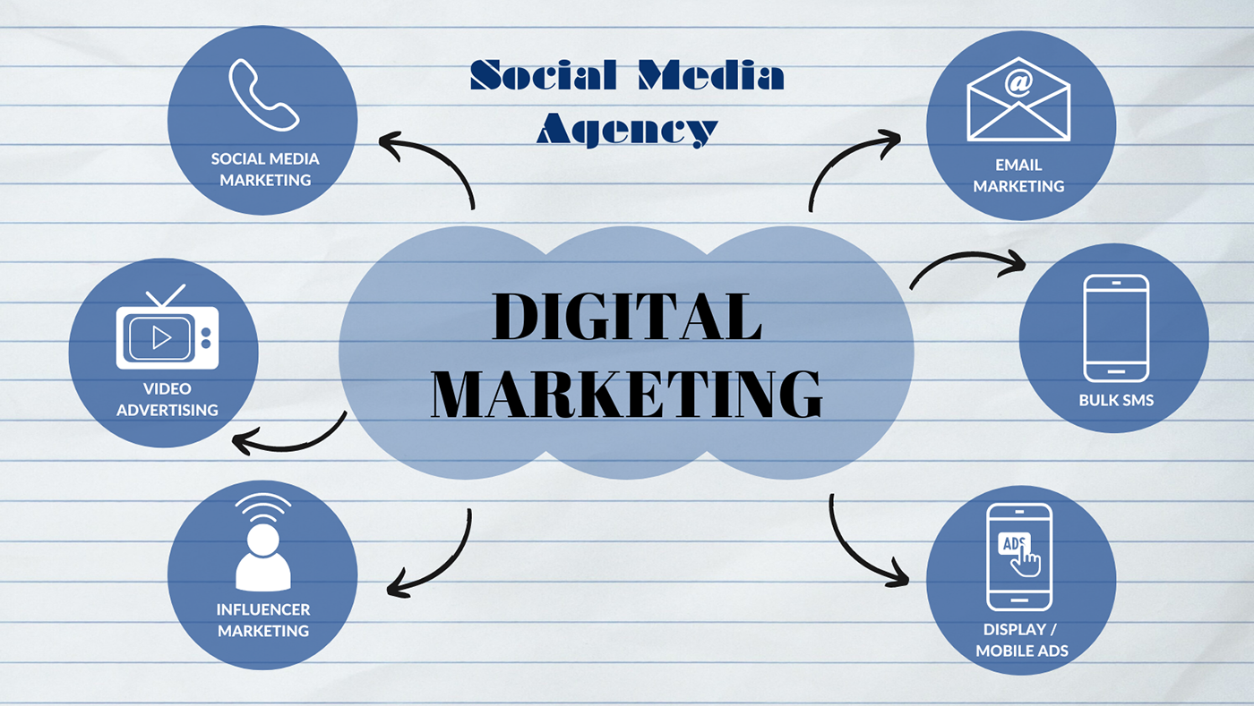 Social media post Socialmedia SOCIALMEDIADESIGN Project Advertising  digitalagency