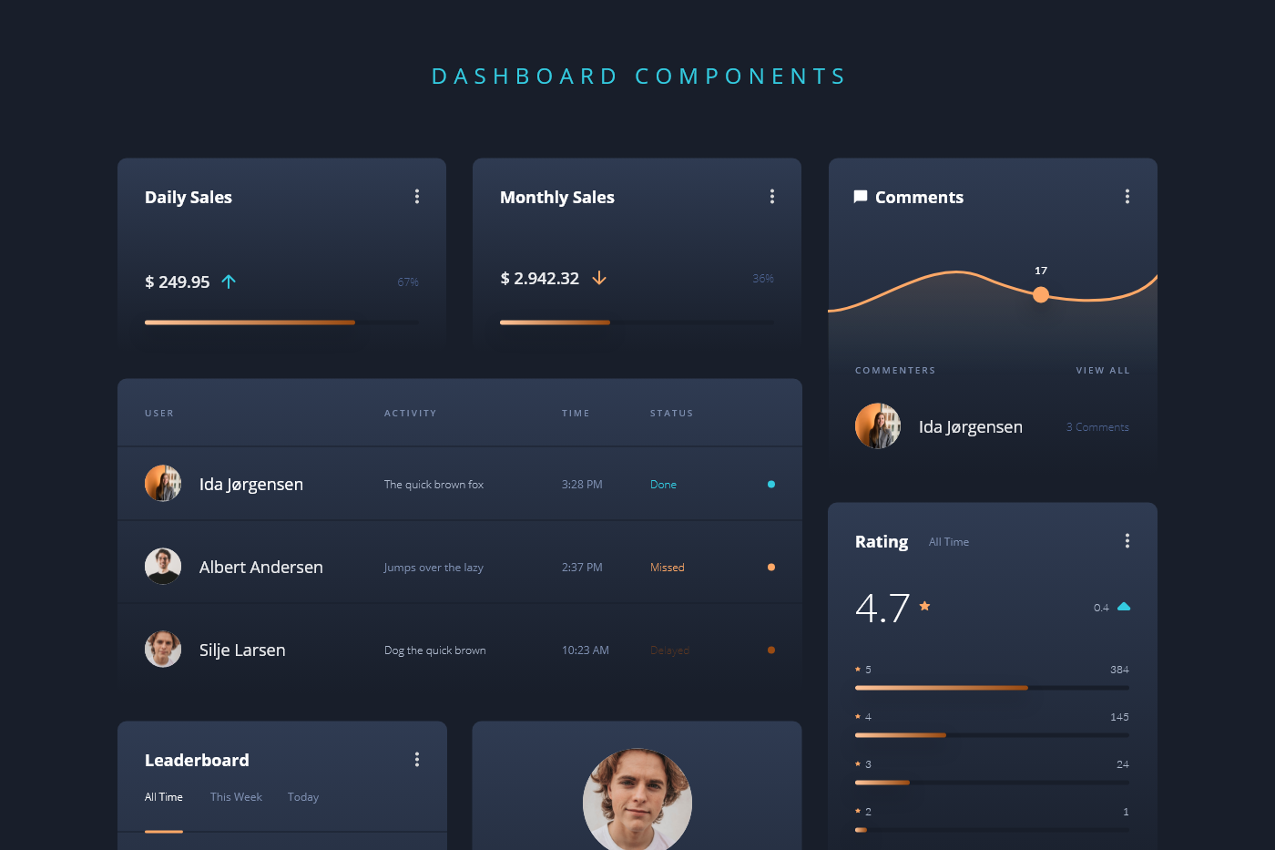 admin panel app components dashboard design screens UI UI/UX ux Web