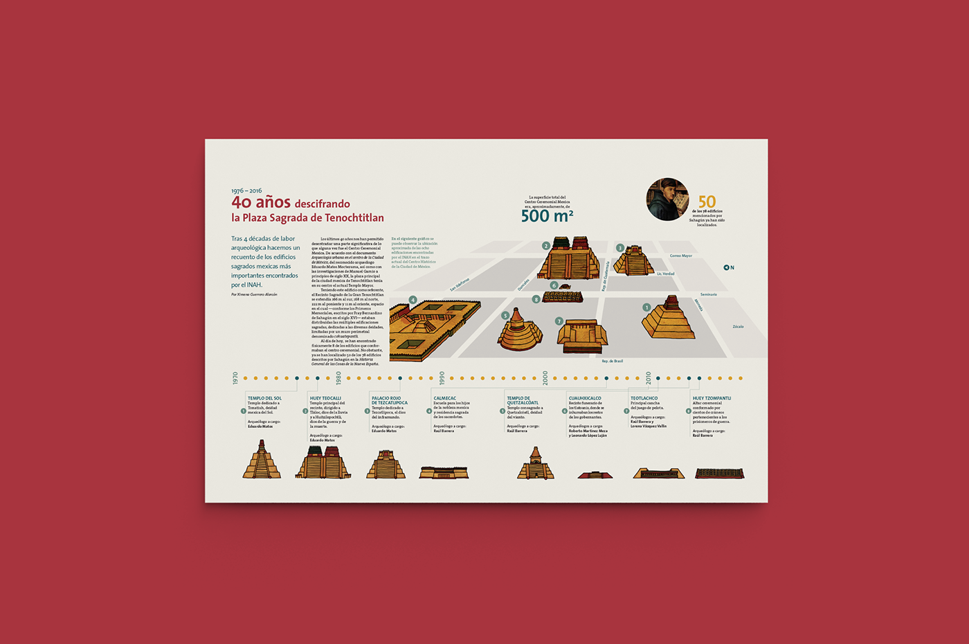 inah Tenochtitlan infografia infographics piramides mexico pyramids mexica Azteca