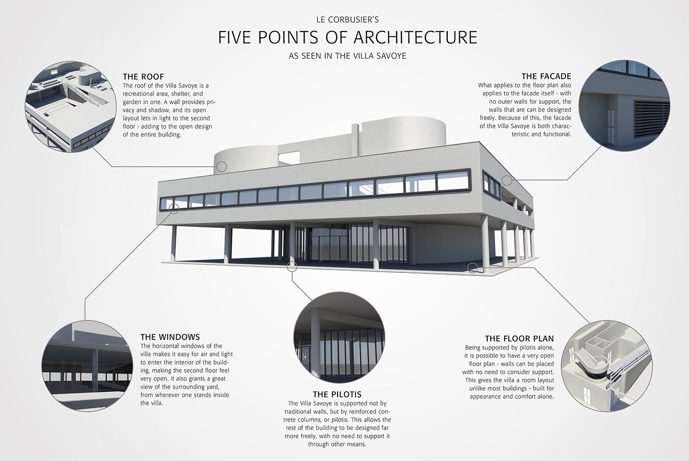 Le Corbusier 5 Points of Architecture on Behance