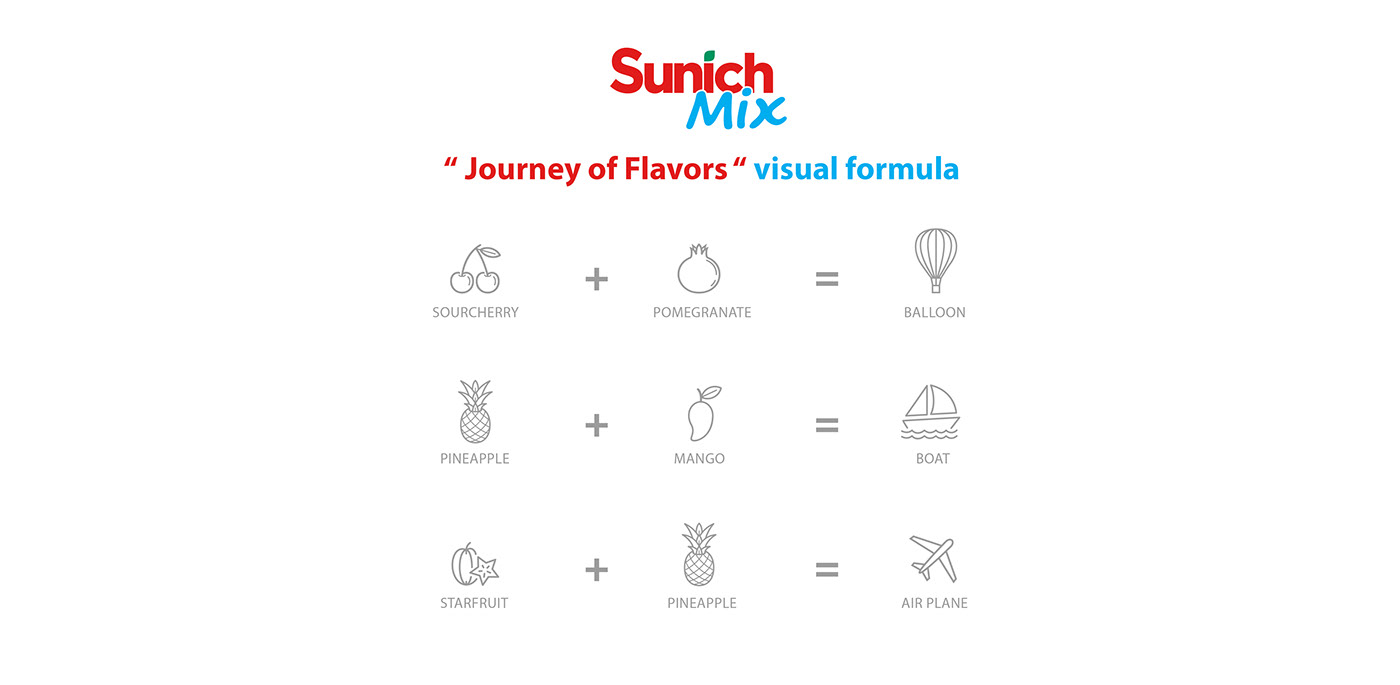 sunich juice cretive Fruit mix conceptual Freshnes juicy hamedbehnam Advertising 