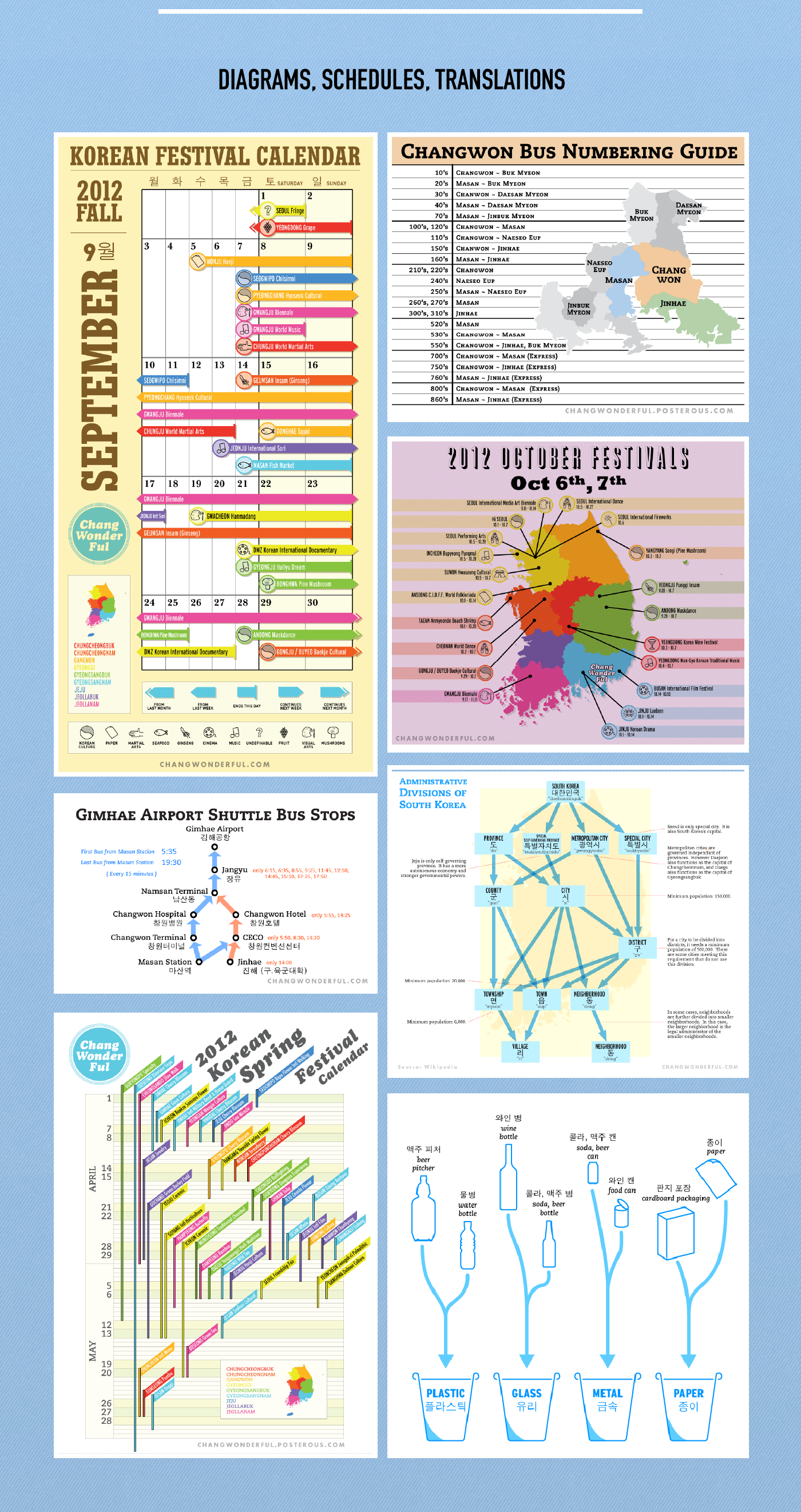 map tourism South Korea translation Data Viz Changwon