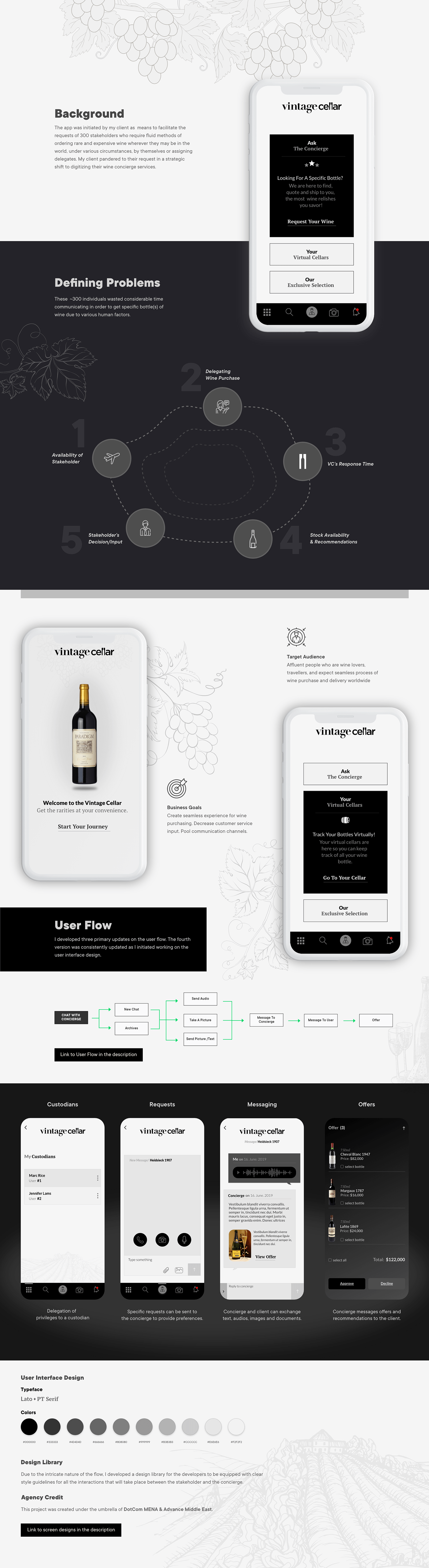 wine shop Interaction design  user experience User Experience Design User Experience Research user interface design art direction  design system Mobile app
