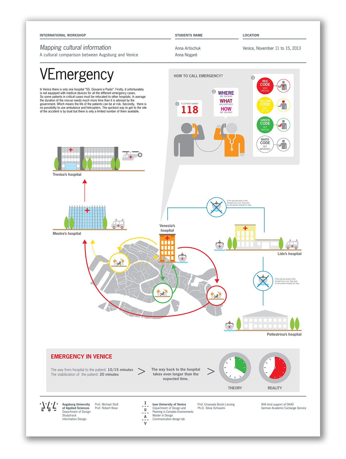 infographic first aid Venice Augsburg flat design Mapping cultural information Data poster
