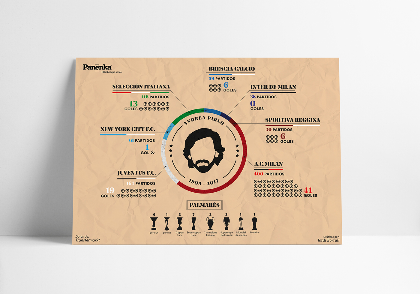 graphicdesign diseñografico ilustracion ILLUSTRATION  panenka Futbol lettering infografia infography football