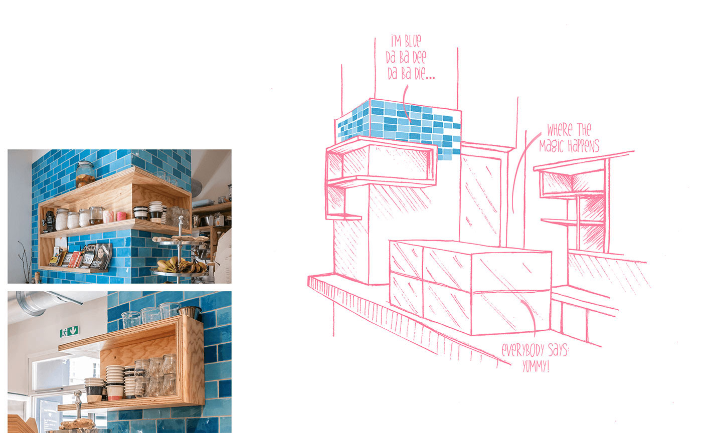 shopdesign Interior guerilla bakery Popup vienna Freiland Gruppe hamburg oslo planning concept