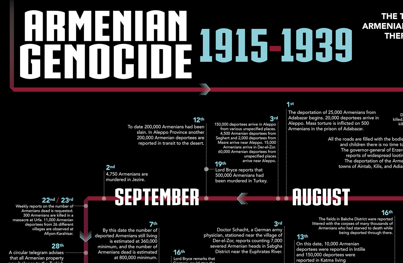 Armenian genocide timeline timeline design infographic skulls genocide Armenian