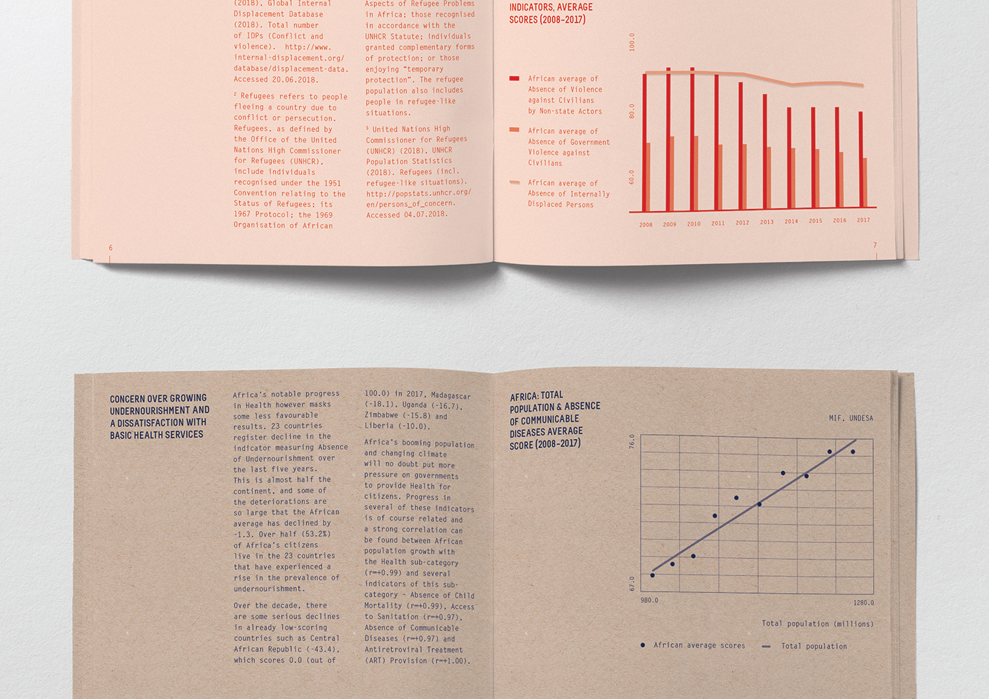 print information design index Layout editorial branding  visual identity typography   font