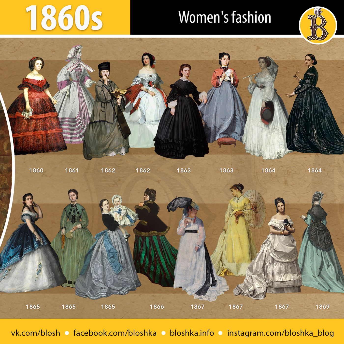 1860s 19th century Fashion  hairstyles history fashion